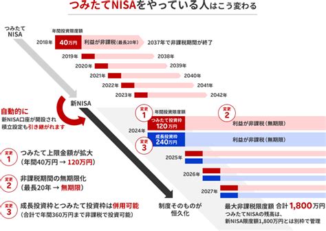 積立NISAの入金方法はどれがベスト？楽天証券の活用術