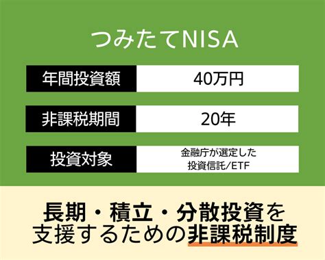 積立NISA 1ヶ月 上限はどう活用する？